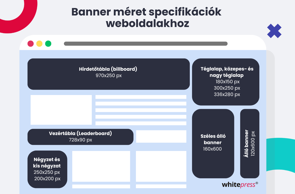 banner méretek web