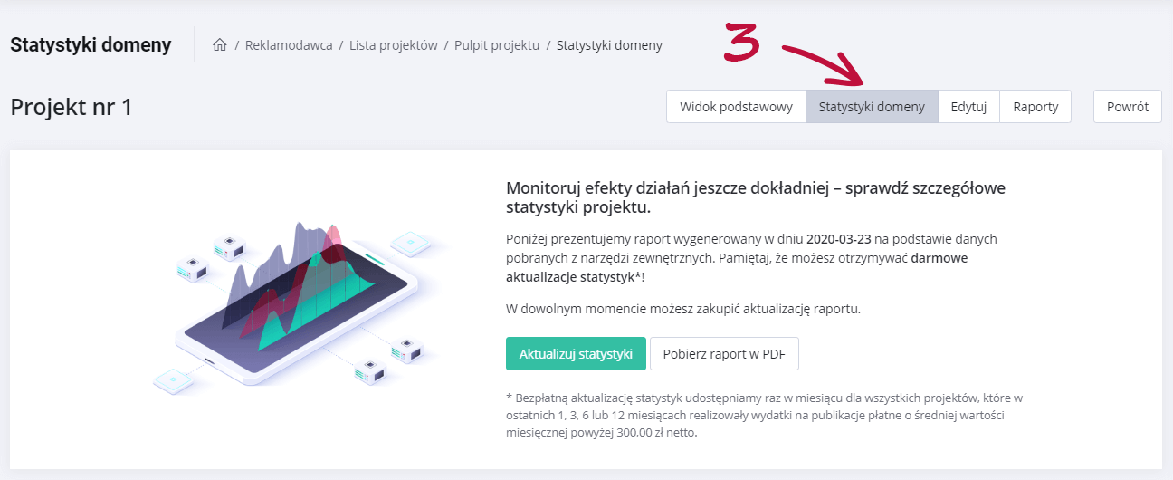 statystyki w dashboardzie projektu whitepress