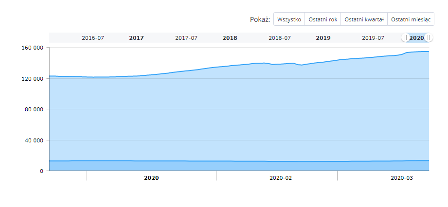 widoczność