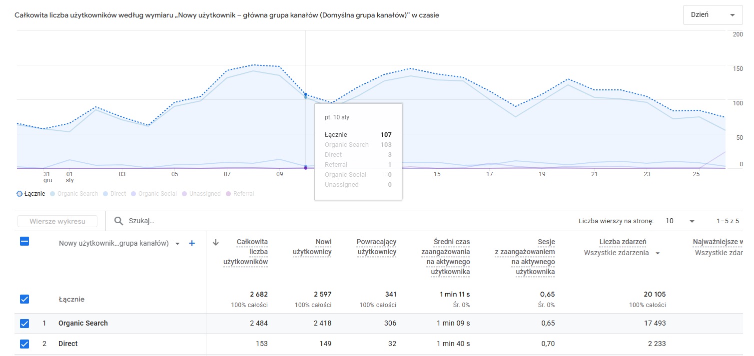 google analytics