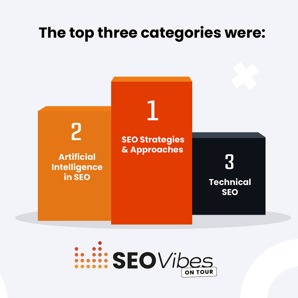 Top 3 categories