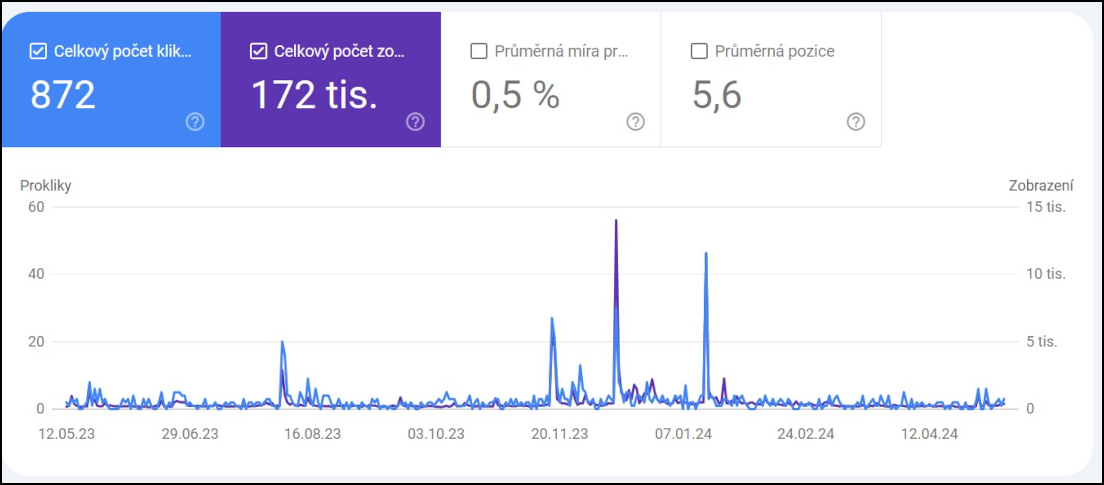 Zobrazení výkonu stránky v GSC