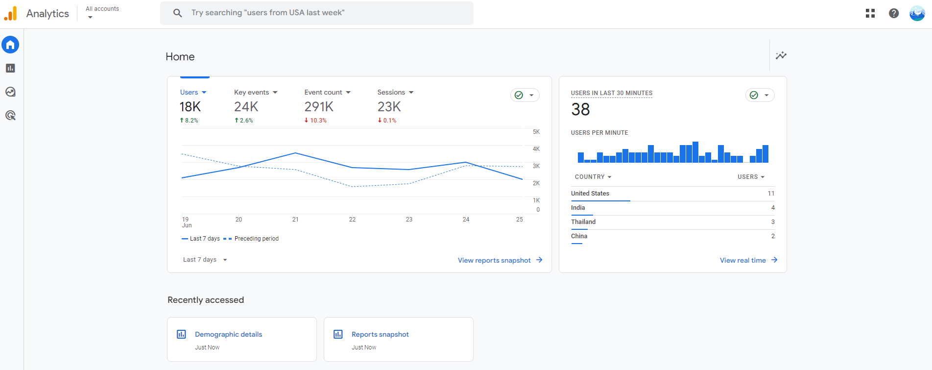 Google Analytics 4 screenshot 1