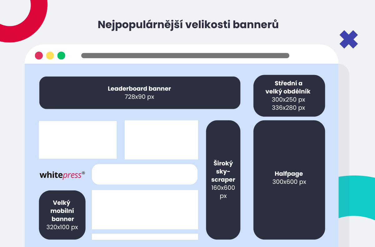 Nejpopulárnější velikosti bannerů