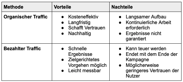 organischer traffic vorteile tabelle