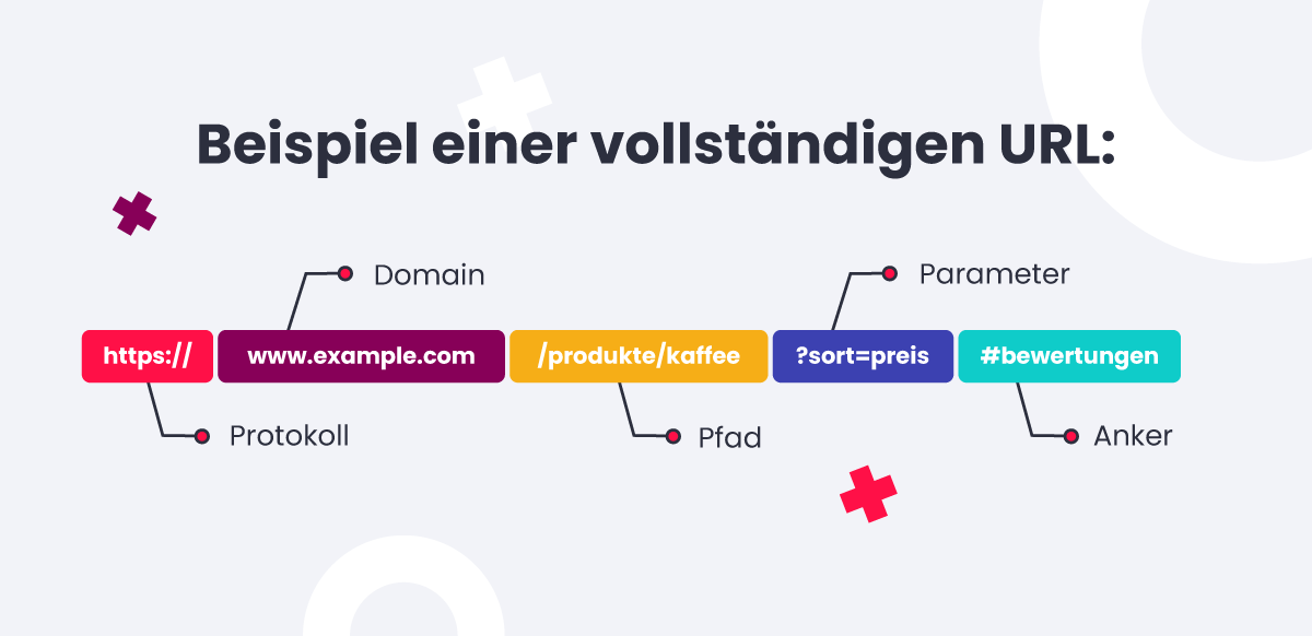 Beispiel einer vollständigen URL