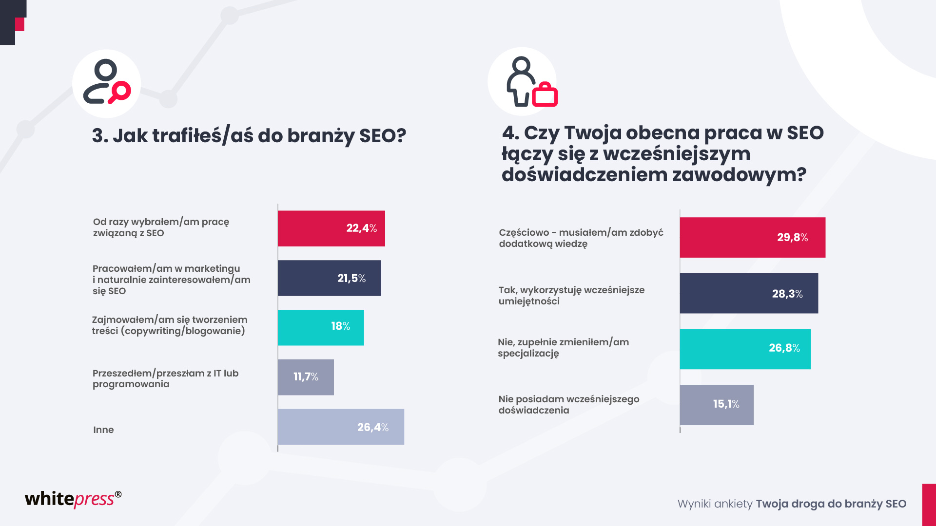 Odpowiedzi na pytania o wcześniejsze doświadczenie w SEO